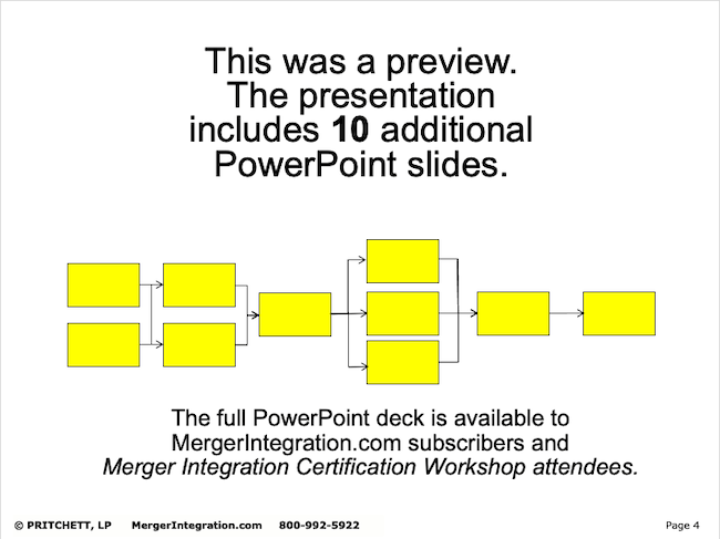 Flowcharts Additional Slides Notice