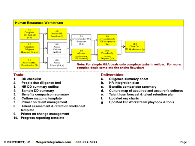 HR Workstream