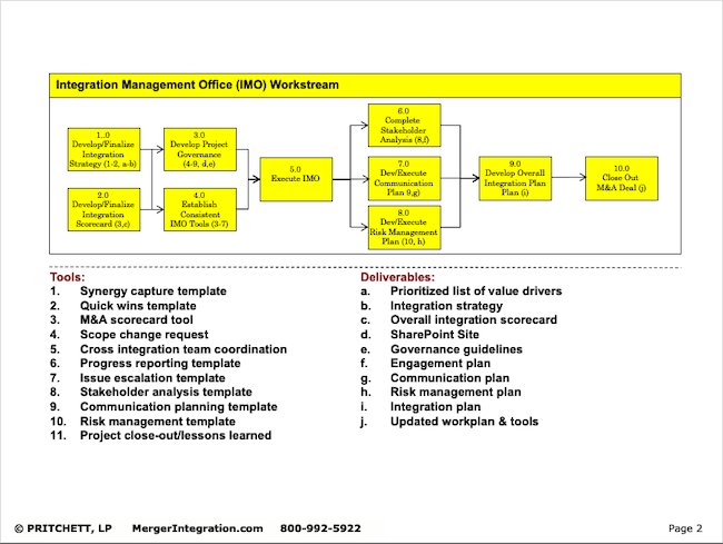 IMO Workstream