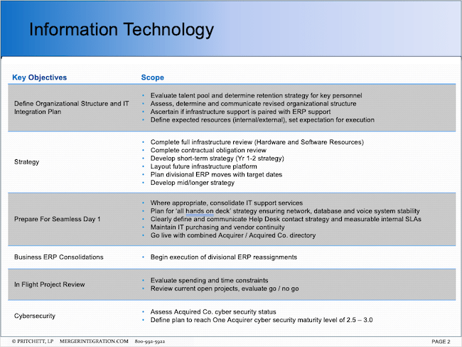 Information Technology