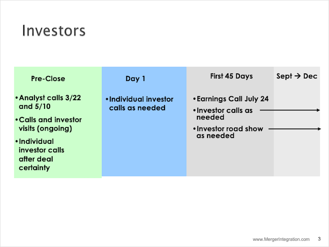 Investors