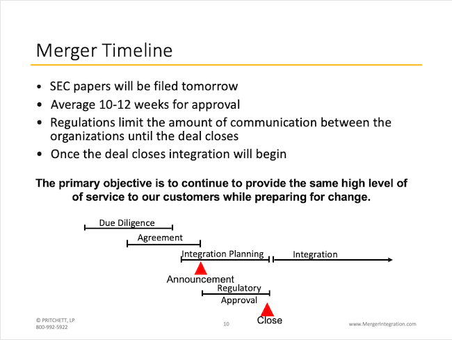 Merger Timeline