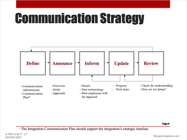 Communication Strategy