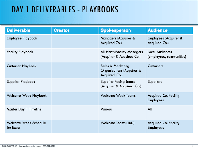Day 1 Deliverables Playbook