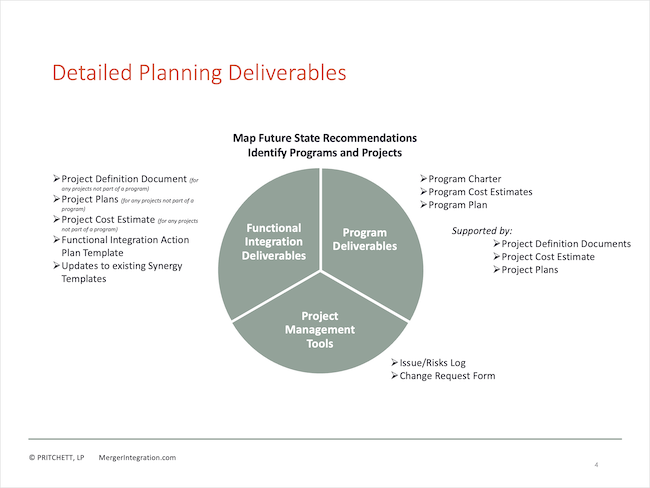 Detailed Planning Deliverables