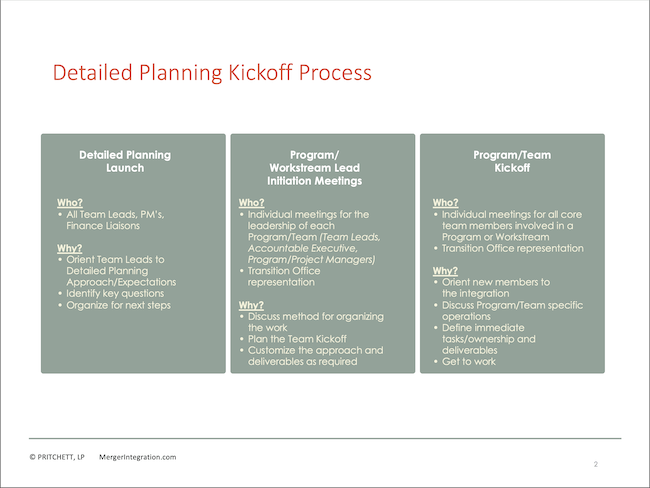Detailed Planning Kickoff Process