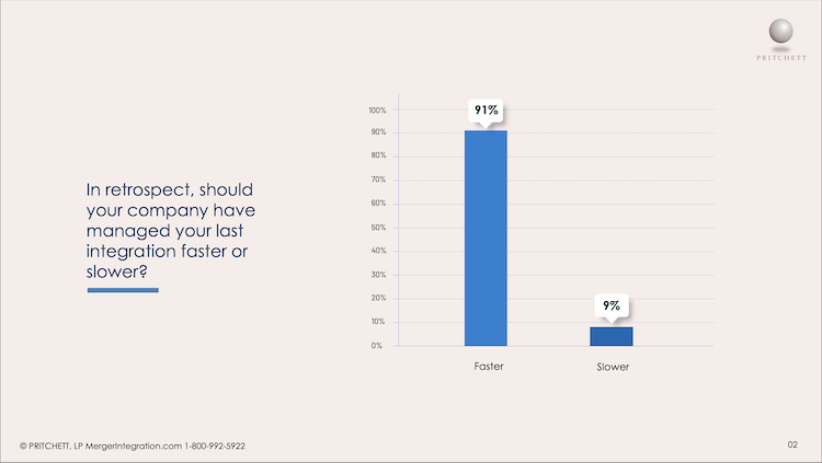 M&A Survey Question 1