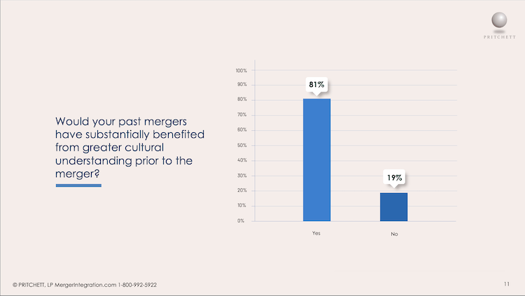 M&A Survey Question 10
