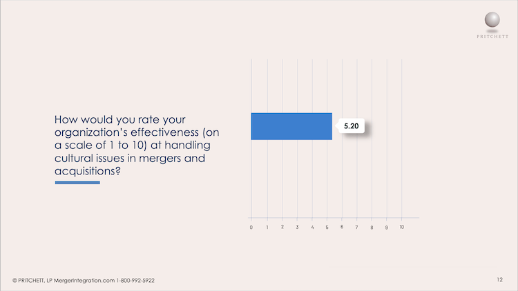 M&A Survey Question 11