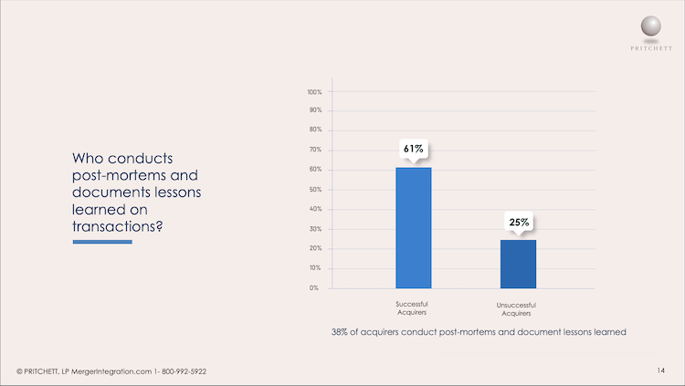 M&A Survey Question 13