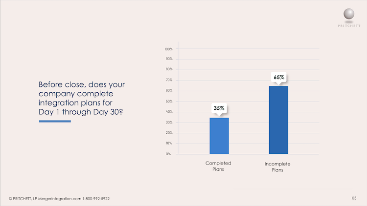 M&A Survey Question 2