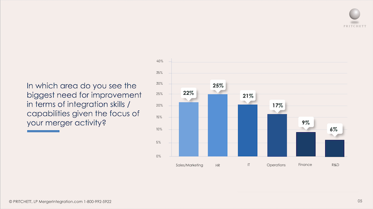 M&A Survey Question 4