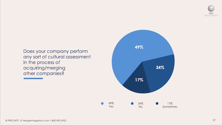 M&A Survey Question 6