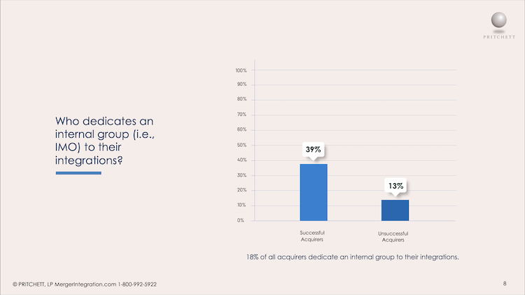 M&A Survey Question 7