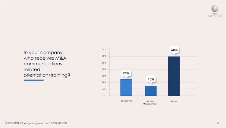 M&A Survey Question 9