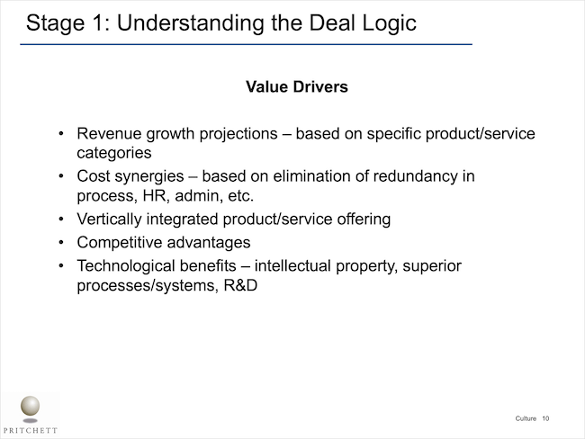 Stage 1: Understanding the Deal Logic