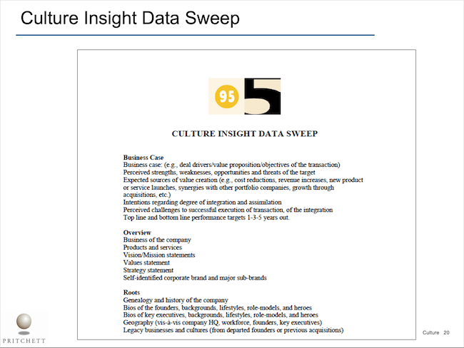 Culture Insight Data Sweep