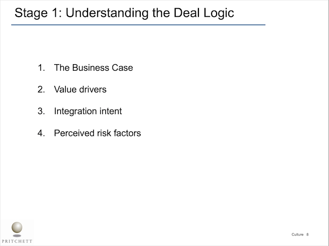 Stage 1: Understanding the Deal Logic