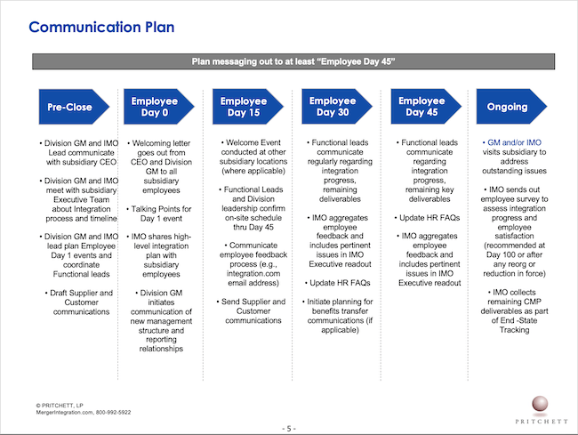 Communication Plan