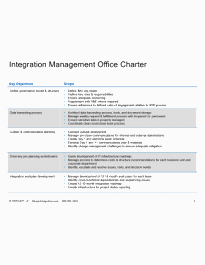 IMO Charter