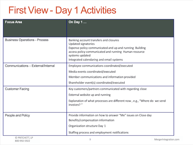 First View - Day 1 Activities