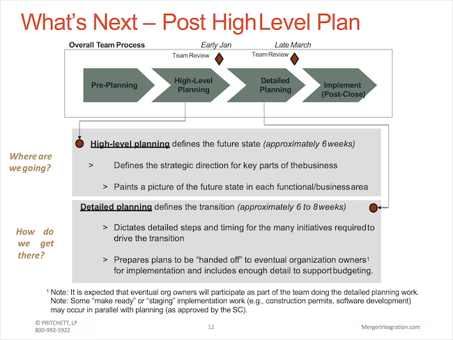 What’s Next – Post High Level Plan
