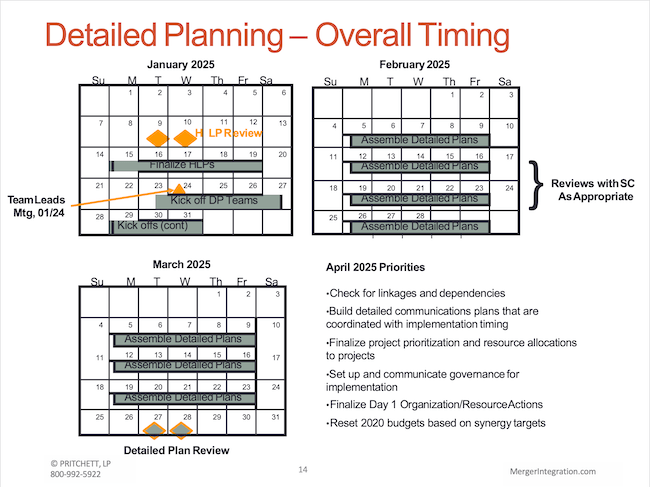 Detailed Planning – Overall Timing