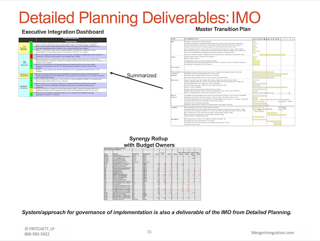 Detailed Planning Deliverables: IMO
