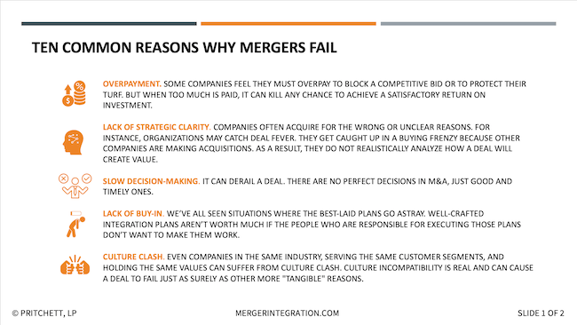 Ten Common Reasons Why Mergers Fail