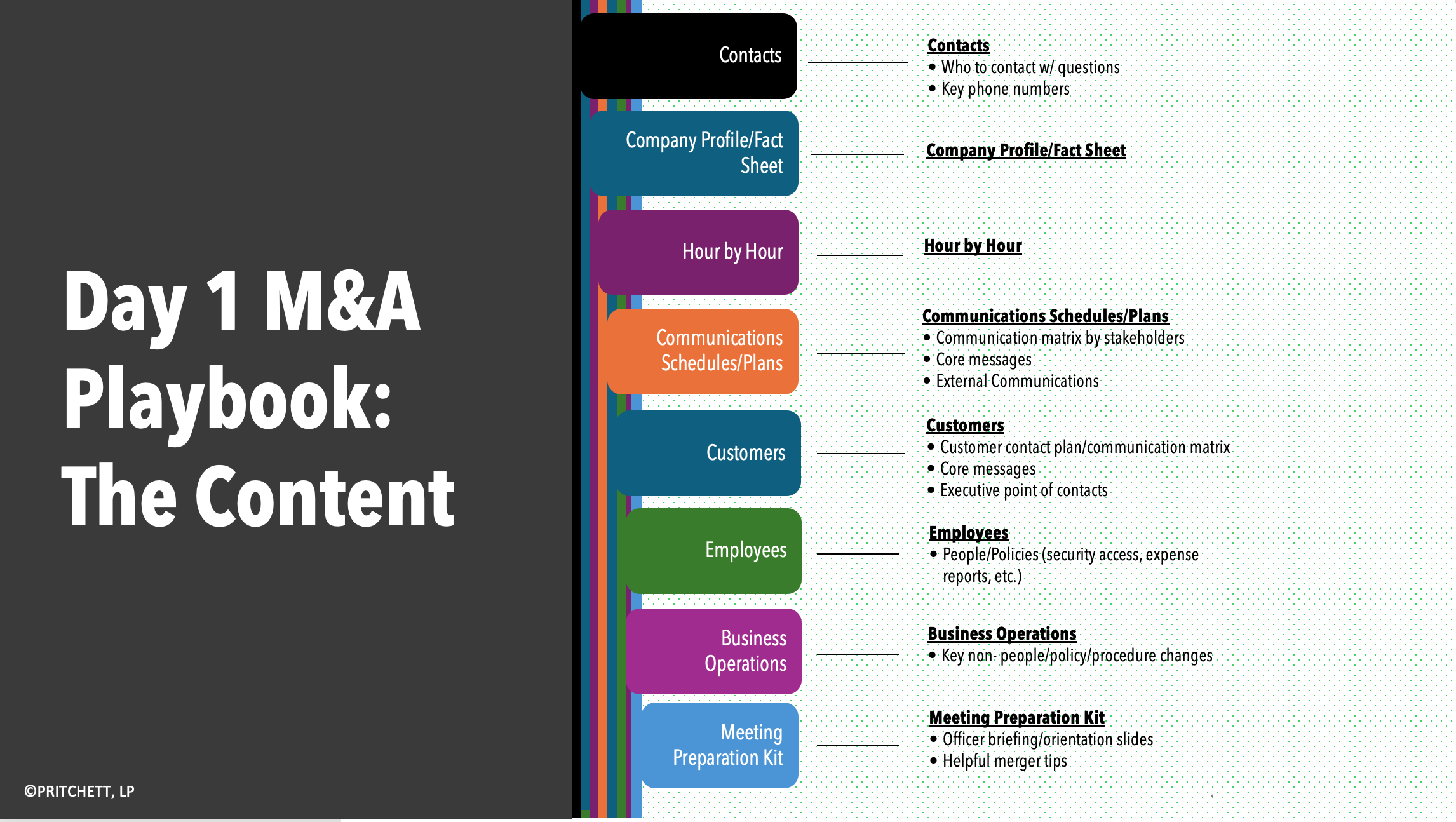 Day 1 M&A Playbook 
