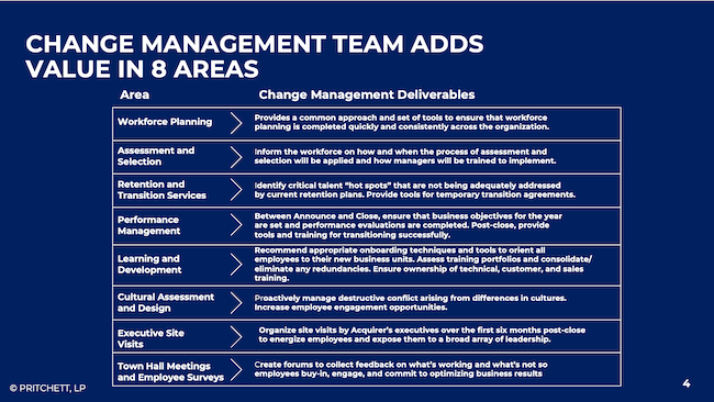 Change Management Team Adds Value in 8 Areas