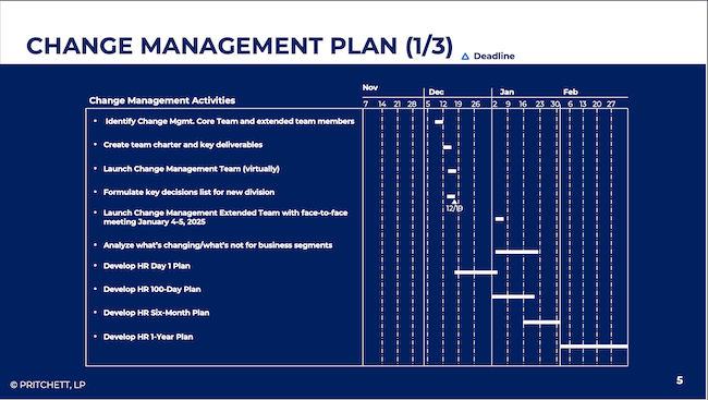 Change Management Plan (1/3)