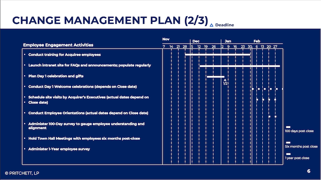 Change Management Plan (2/3)