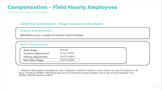 Compensation – Field Hourly Employees