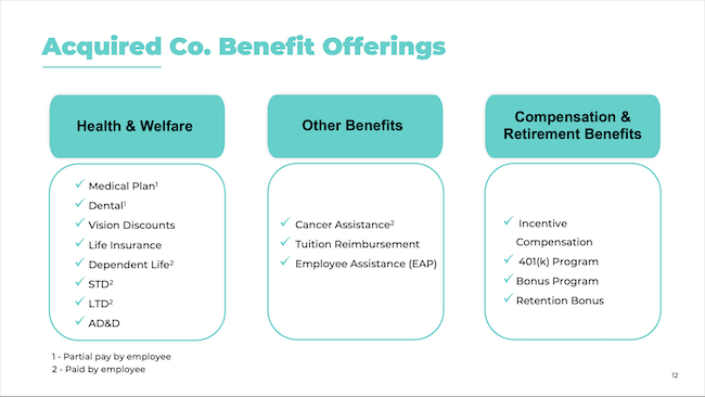 Acquired Co. Benefit Offerings