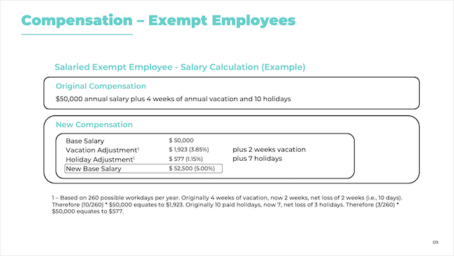 Compensation – Exempt Employees