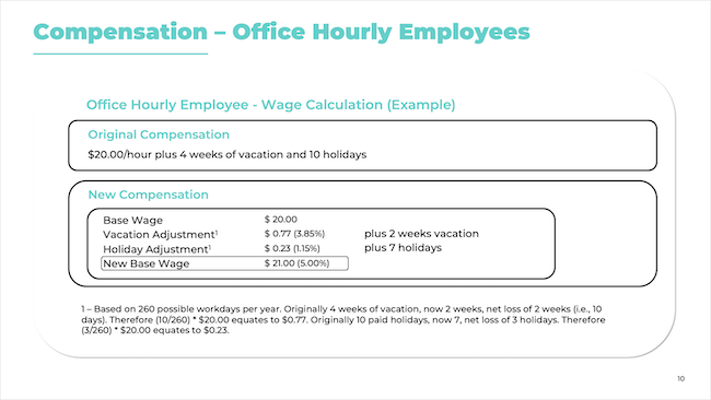 Compensation – Office Hourly Employees