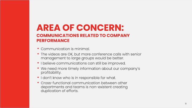 Area of Concern