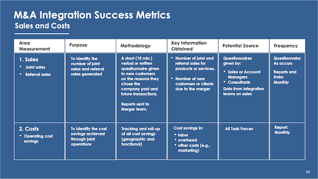 M&A Integration Success Metrics