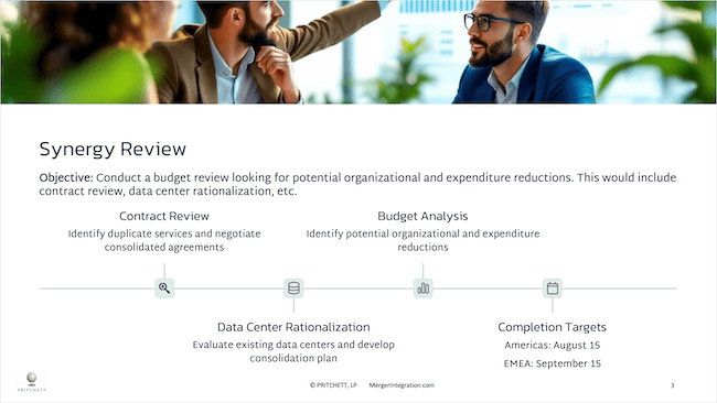 Synergy Review