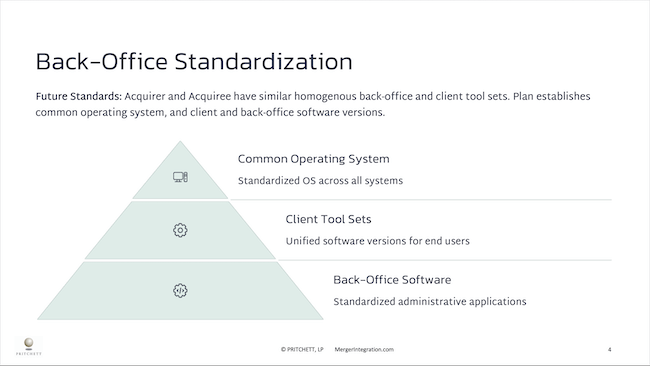 Back-Office Standardization