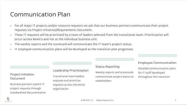 Communication Plan