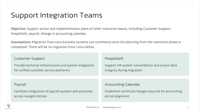 Support Integration Teams