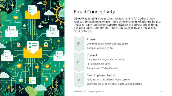 Email Connectivity