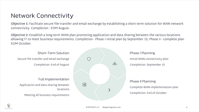 Network Connectivity