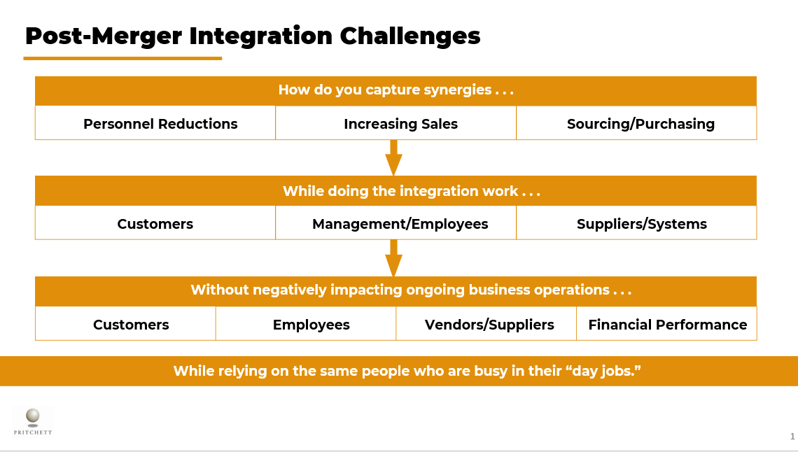 PMI Challenges