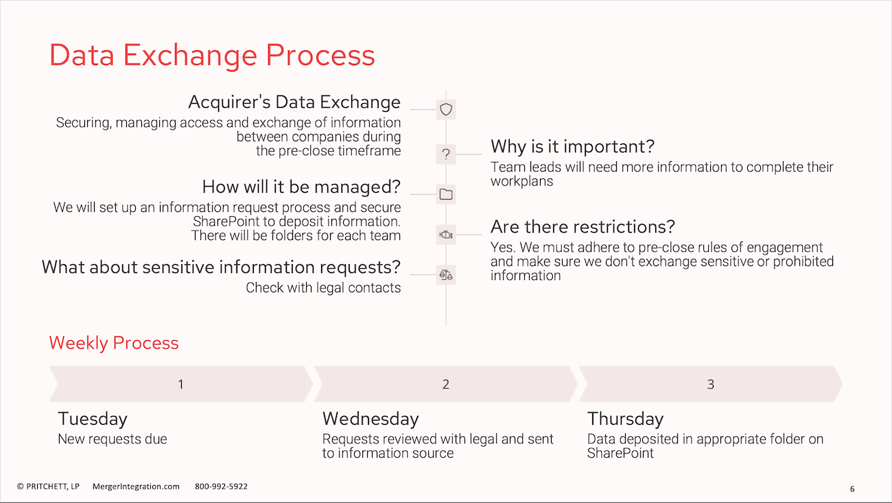 Data Exchange Process