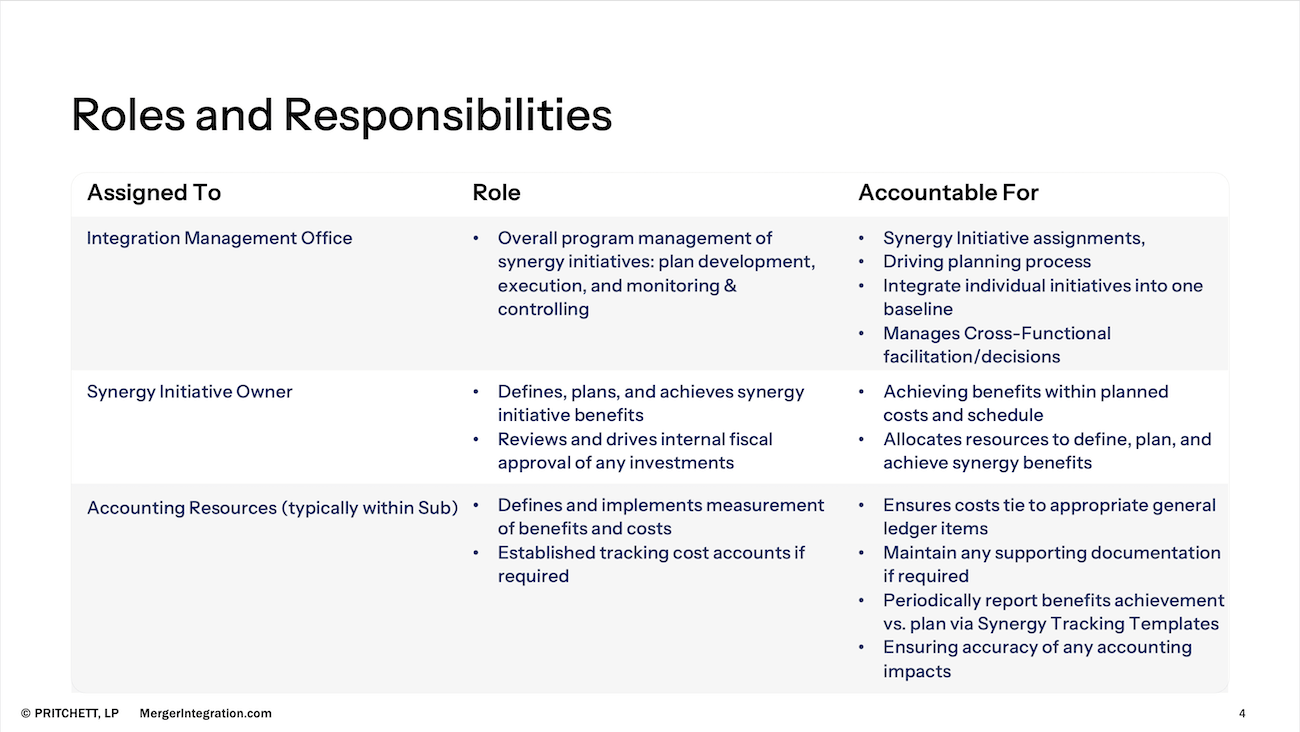 Roles and Responsibilities