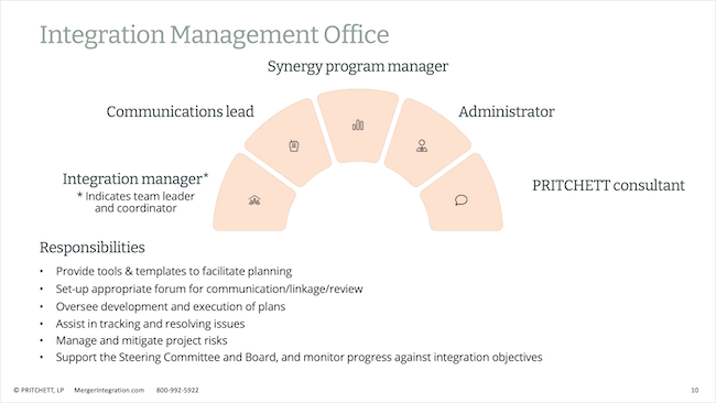Integration Management Office