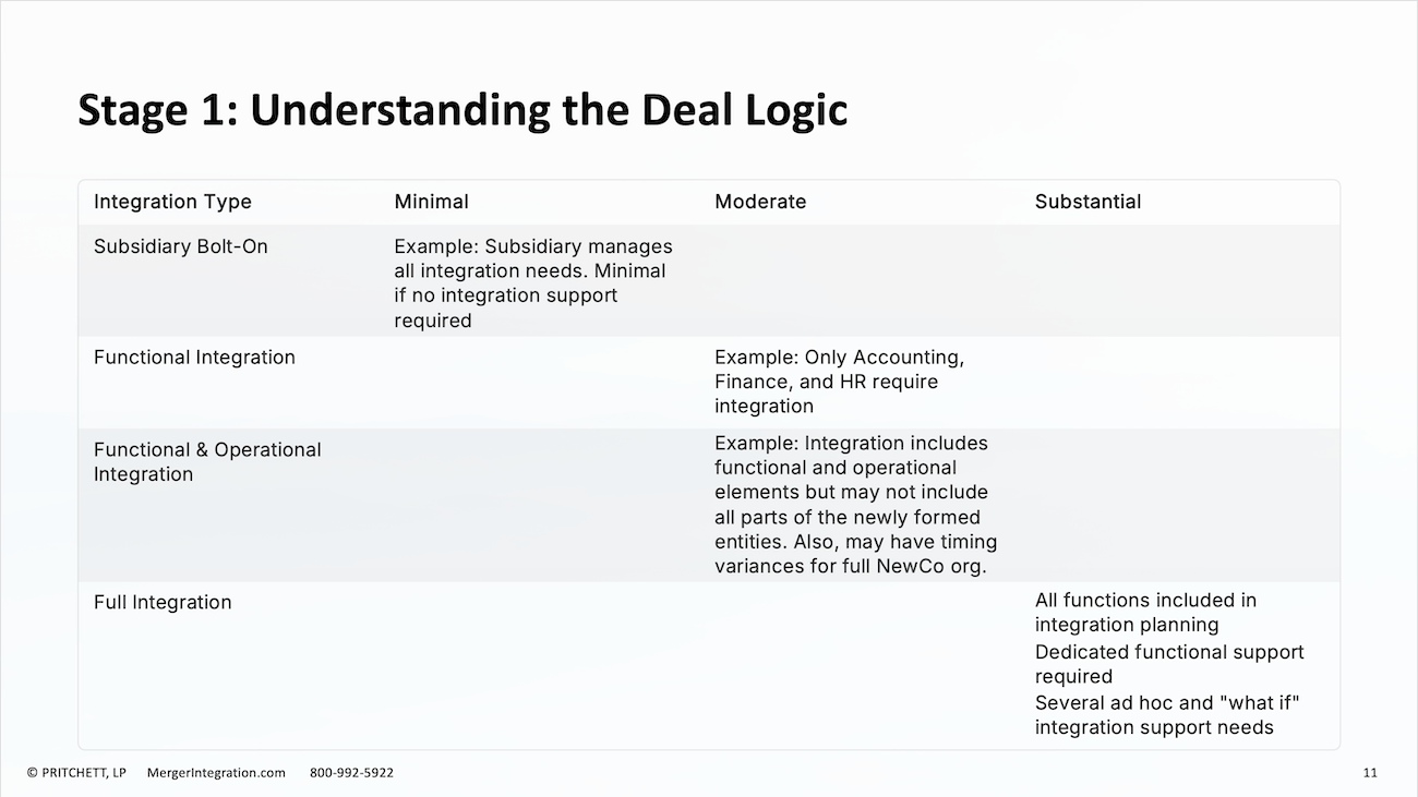 Stage 1: Understanding the Deal Logic